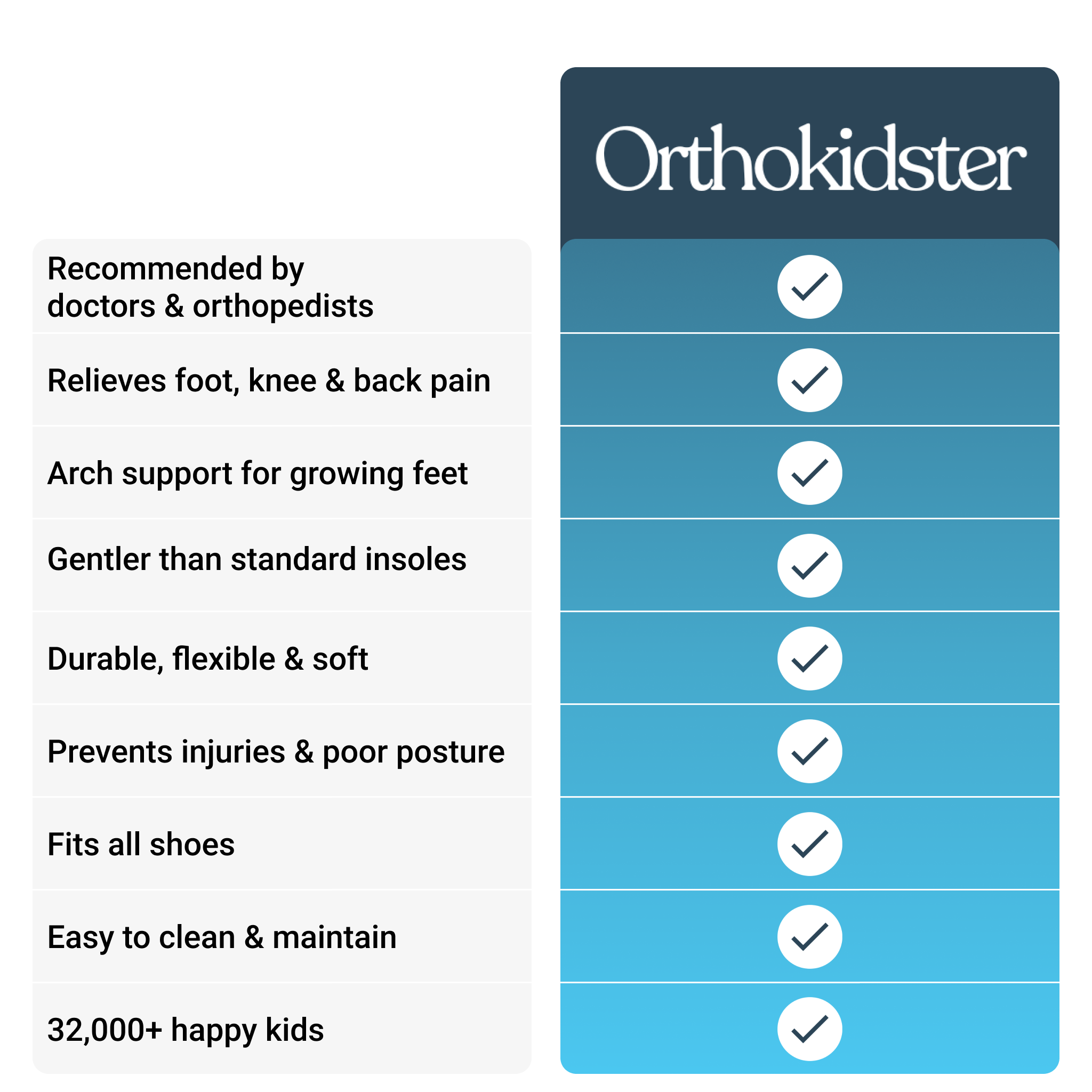 OrthoKidster™ – Orthopedic Insole for Children with Pain